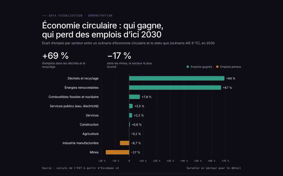 Vista previa: Economía circular y empleo