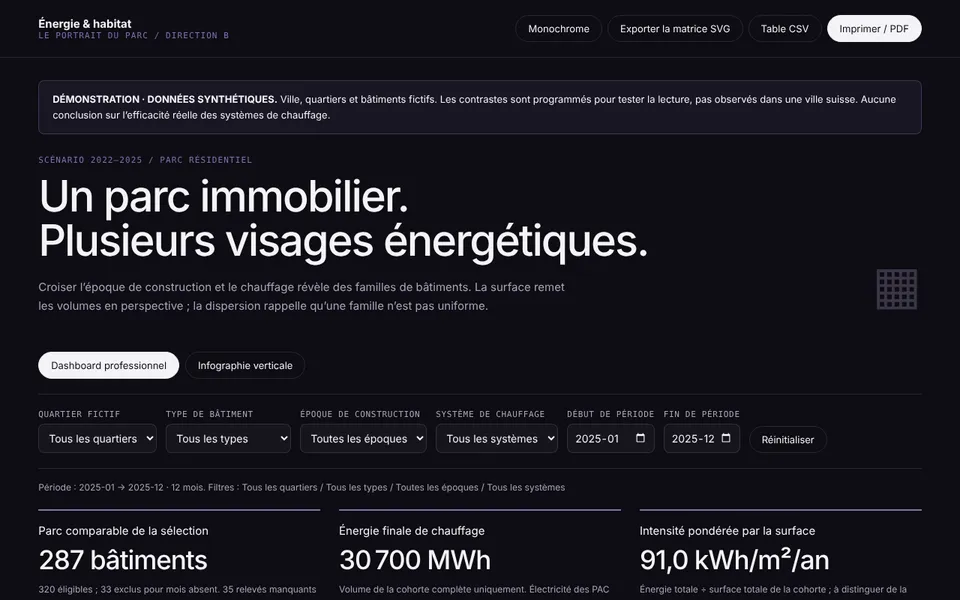 Vista previa: Perfil energético de un parque inmobiliario