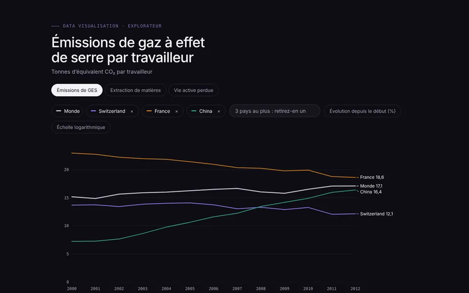Vista previa: Explorador de países
