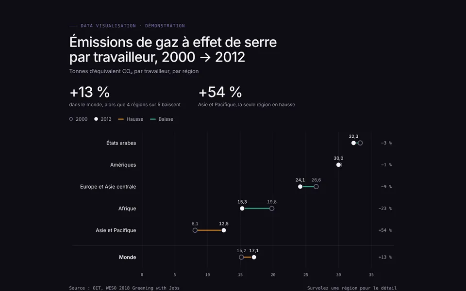 Vista previa: Emisiones de GEI por trabajador
