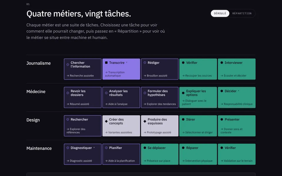 Vista previa: La IA y los oficios, tarea por tarea