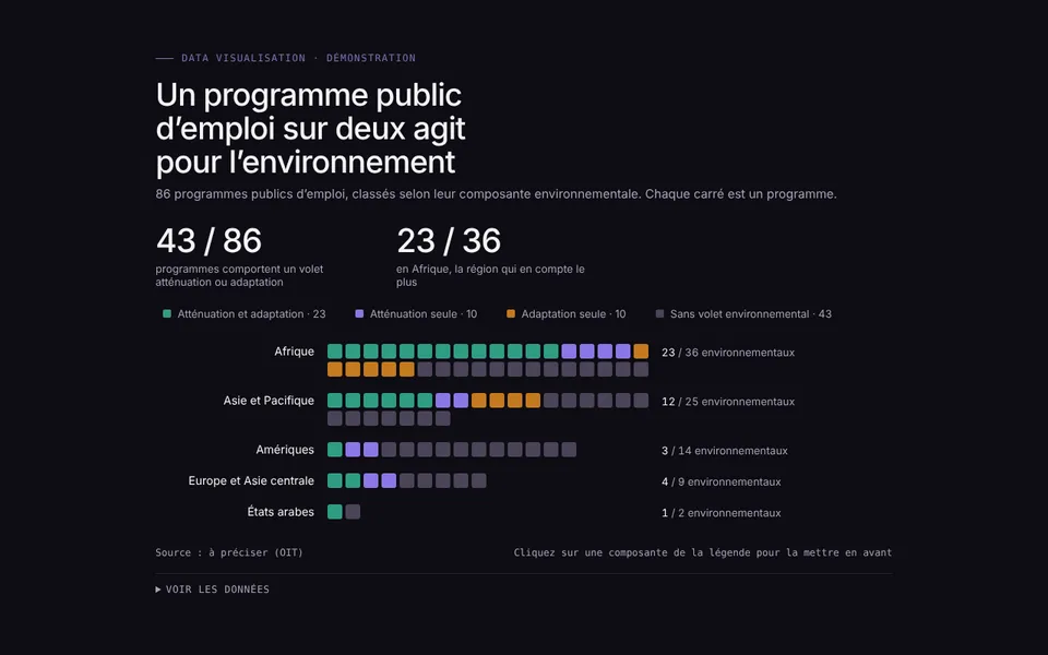 Vista previa: Programas públicos de empleo