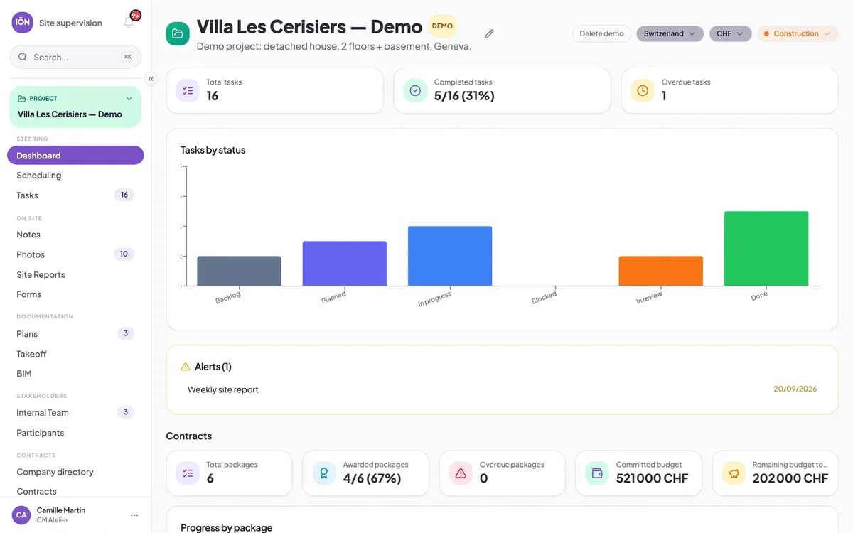IÖN dashboard on a demo project